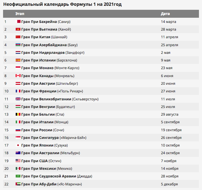 Гран при ф1 2023 календарь - 2000foto.ru