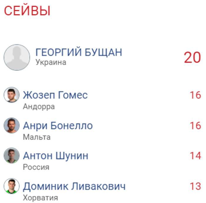 Бущан